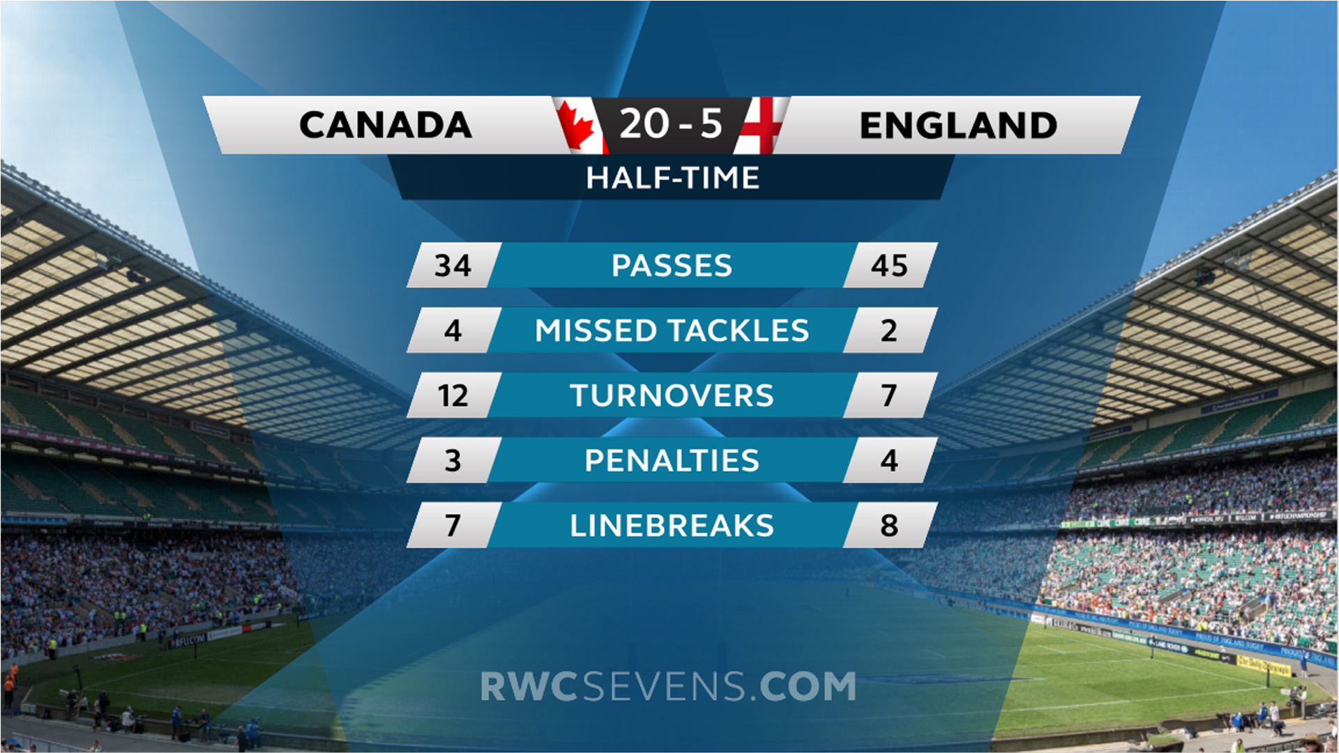 Rugby 7s World Cup