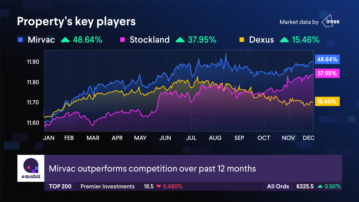 ausbiz broadcast graphics